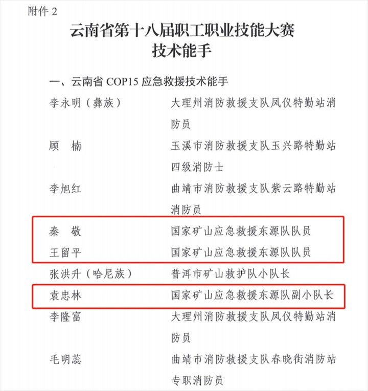 热烈：：！！！云煤（太阳集团城网站2018）集团21人荣获省第十八届职工职业手艺大赛手艺状元和手艺能手称呼